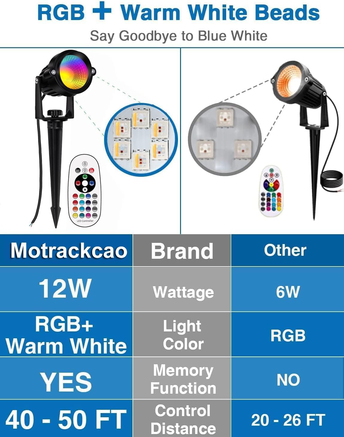 12W RGB Color Changing Landscape Lights Low Voltage LED Landscape Lighting Remote Control Spotlight Waterproof Garden Pathway Christmas Decorative Lights Outdoor, 20 Pack with Connector