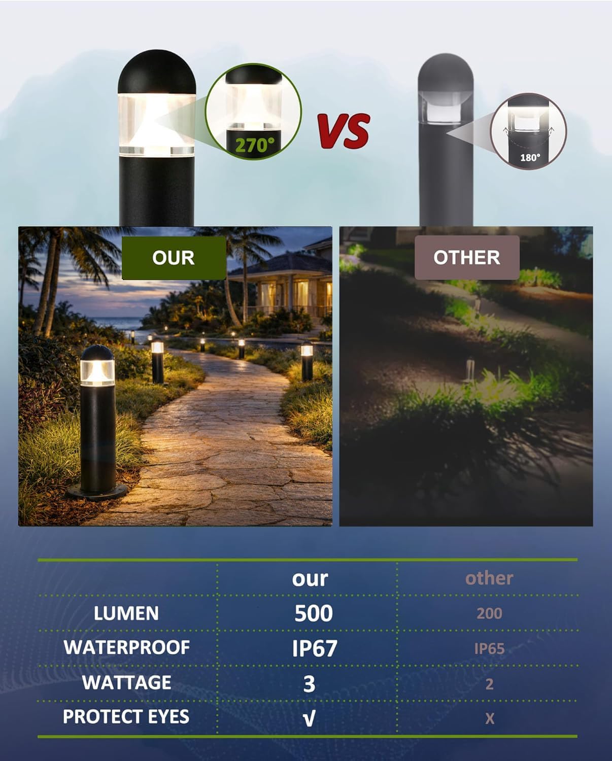 6 Pack Low Voltage Landscape Pathway Lights, 12V LED Bollard Light IP67 Waterproof, Outdoor Driveway Walkway Wired Lights (Included Connector) - Yard Garden Lawn, 2700K Warm White