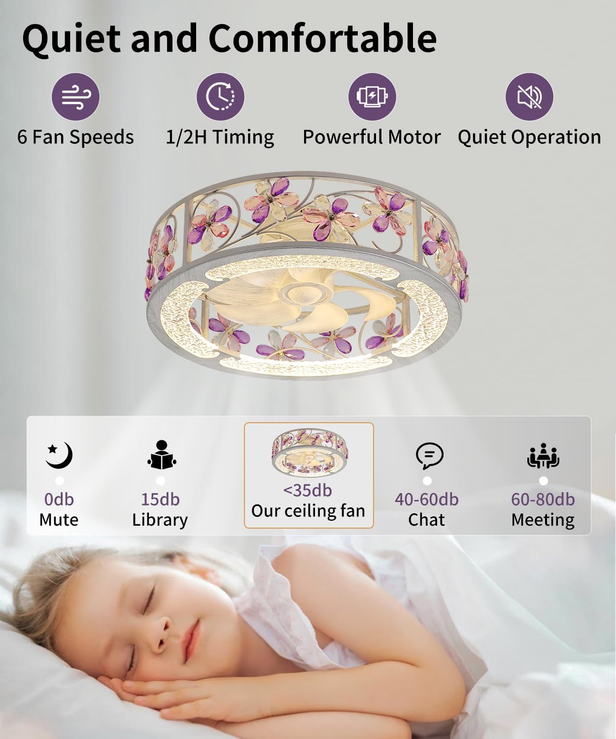 20 Inch Low Profile Caged Ceiling Fan with Light, Flower Chandelier Flush Mount Ceiling Lights Remote Control,Crystal Fandelier Bladeless 6 Speeds for Girl's Bedroom, Living Room,Hand Painted White
