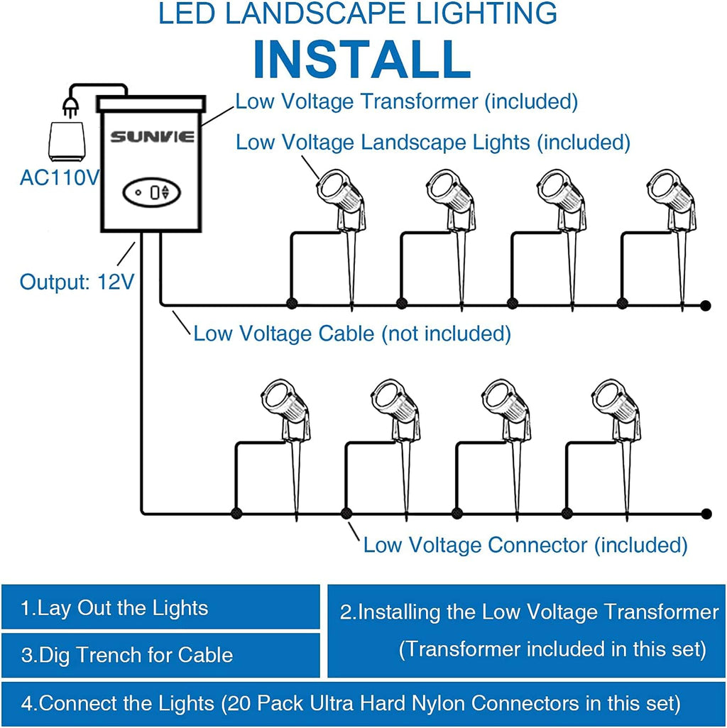 SUNVIE 10 Pack 12W Low Voltage Landscape Lights LED Landscape Lighting AC/DC 12V-24V Outdoor Spotlight, 200W Low Voltage Transformer Waterproof Landscape Lighting Transformer with Timer and Photocell