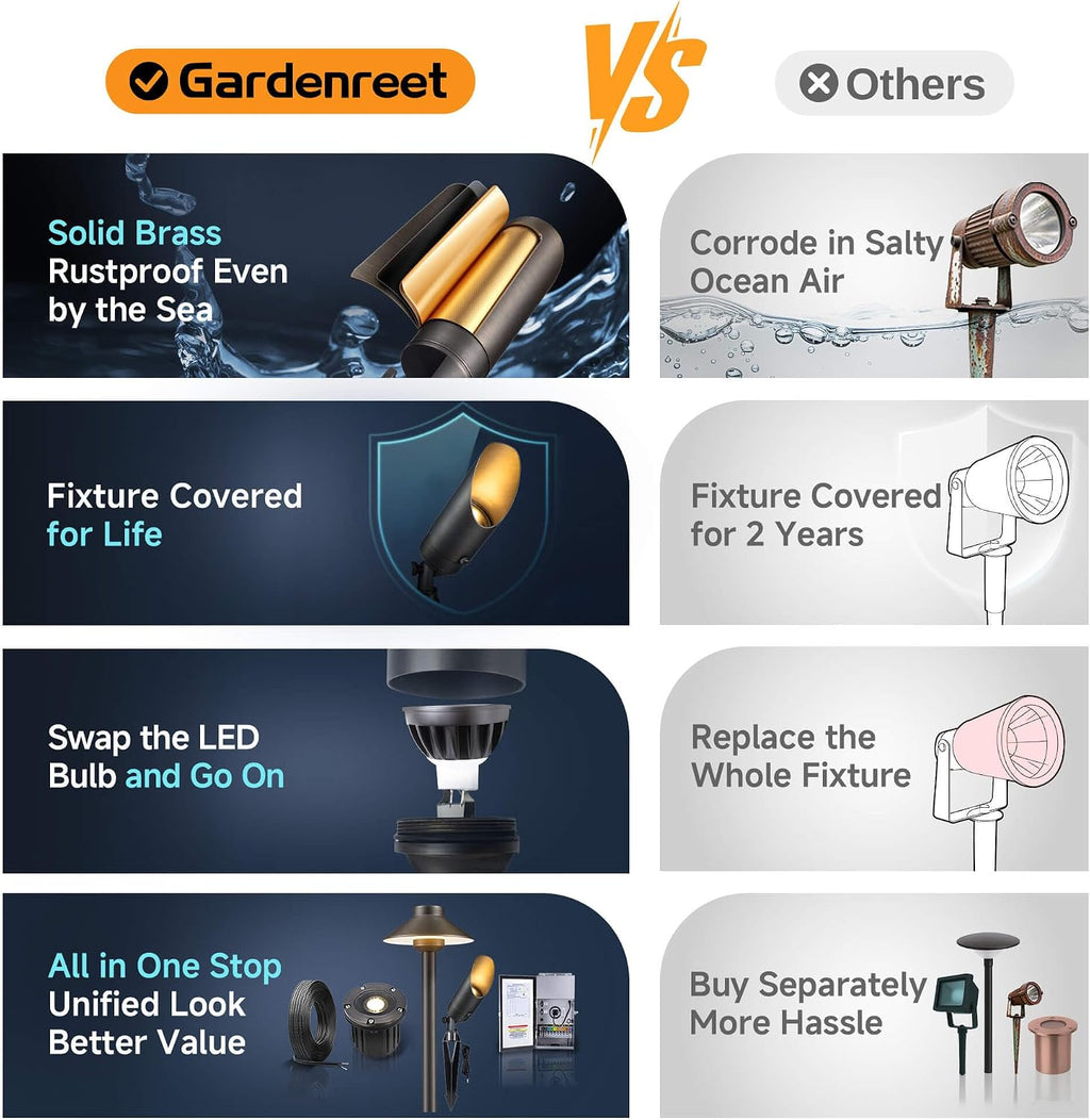 Gardenreet Die-Cast Brass Spot Light Outdoor - 12V Uplighting Waterproof, LED Low Voltage Landscape Lights Metal, Bronze for Fence Fountain with Warm White MR16 Replaceable Bulbs (12 Pack)