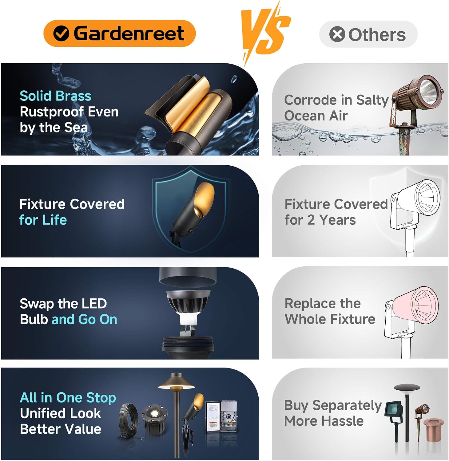 Gardenreet Die-Cast Brass Spot Light Outdoor - 12V Uplighting Waterproof, LED Low Voltage Landscape Lights Metal, Bronze for Fence Fountain with Warm White MR16 Replaceable Bulbs (12 Pack)