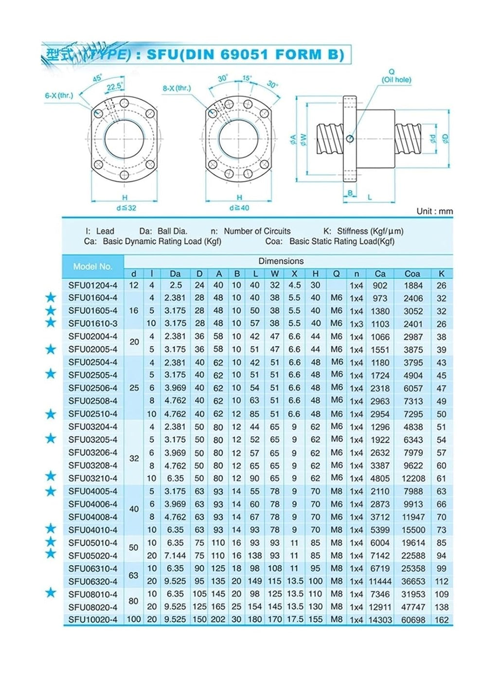 Rolled Ballscrew 1000mm SFUR 3210 C5 10mm Lead with SFU3210 Ball Nut Original 1pc