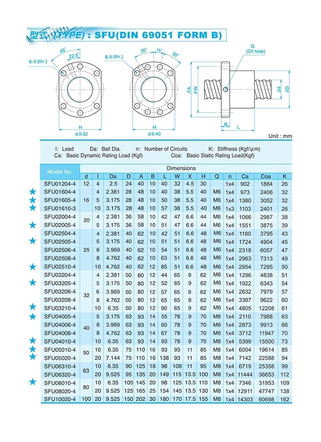 Rolled Ballscrew 1000mm SFUR 3210 C5 10mm Lead with SFU3210 Ball Nut Original 1pc