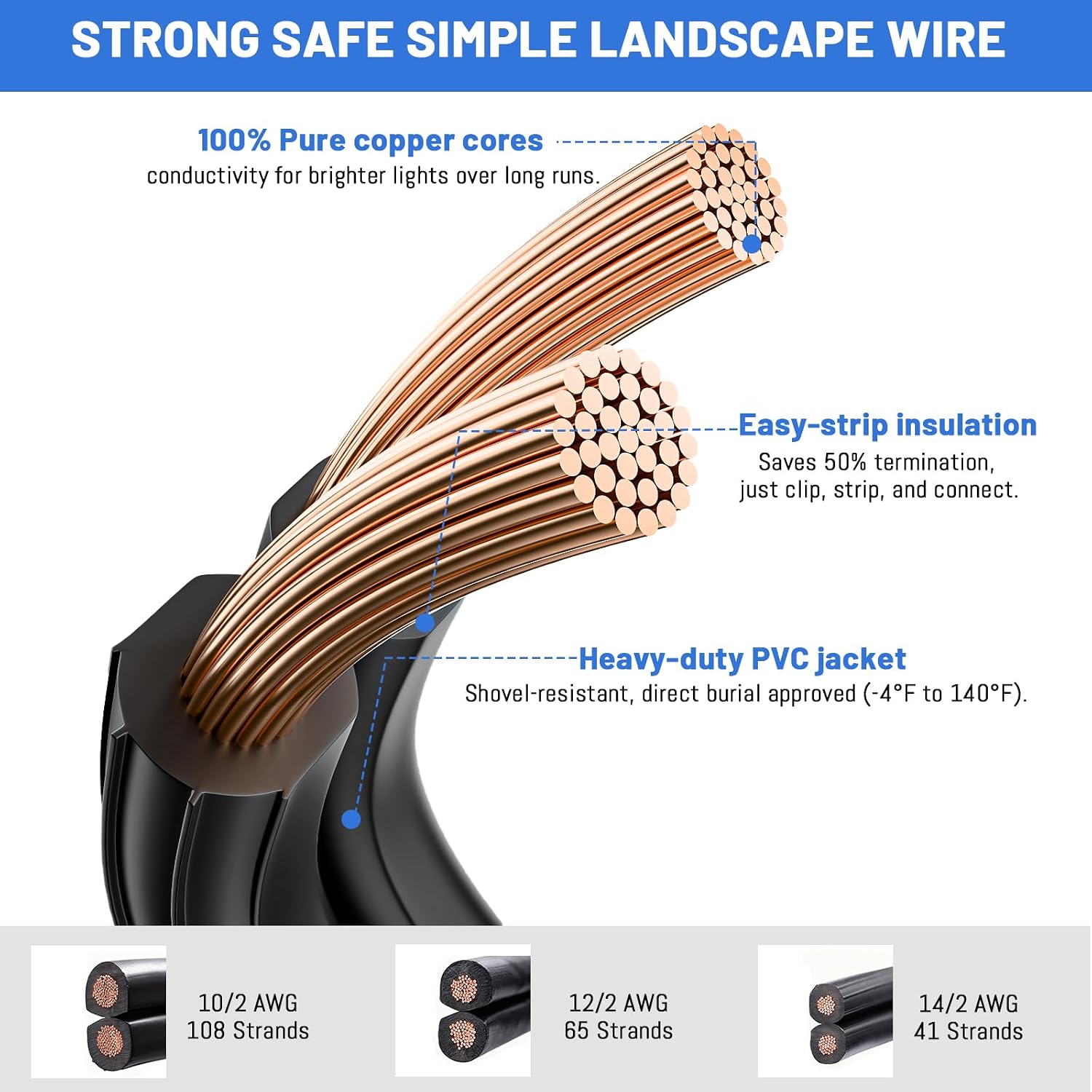 ZONEGRACE 10 Gauge Low Voltage Landscape Wire, 10/2 Landscape Lighting Wire, 10 AWG Direct Burial Outdoor Cable, Stranded Copper Wire (108×0.254 mm),PVC Jacket,ETL Listed,100 FT,for 12V/24V