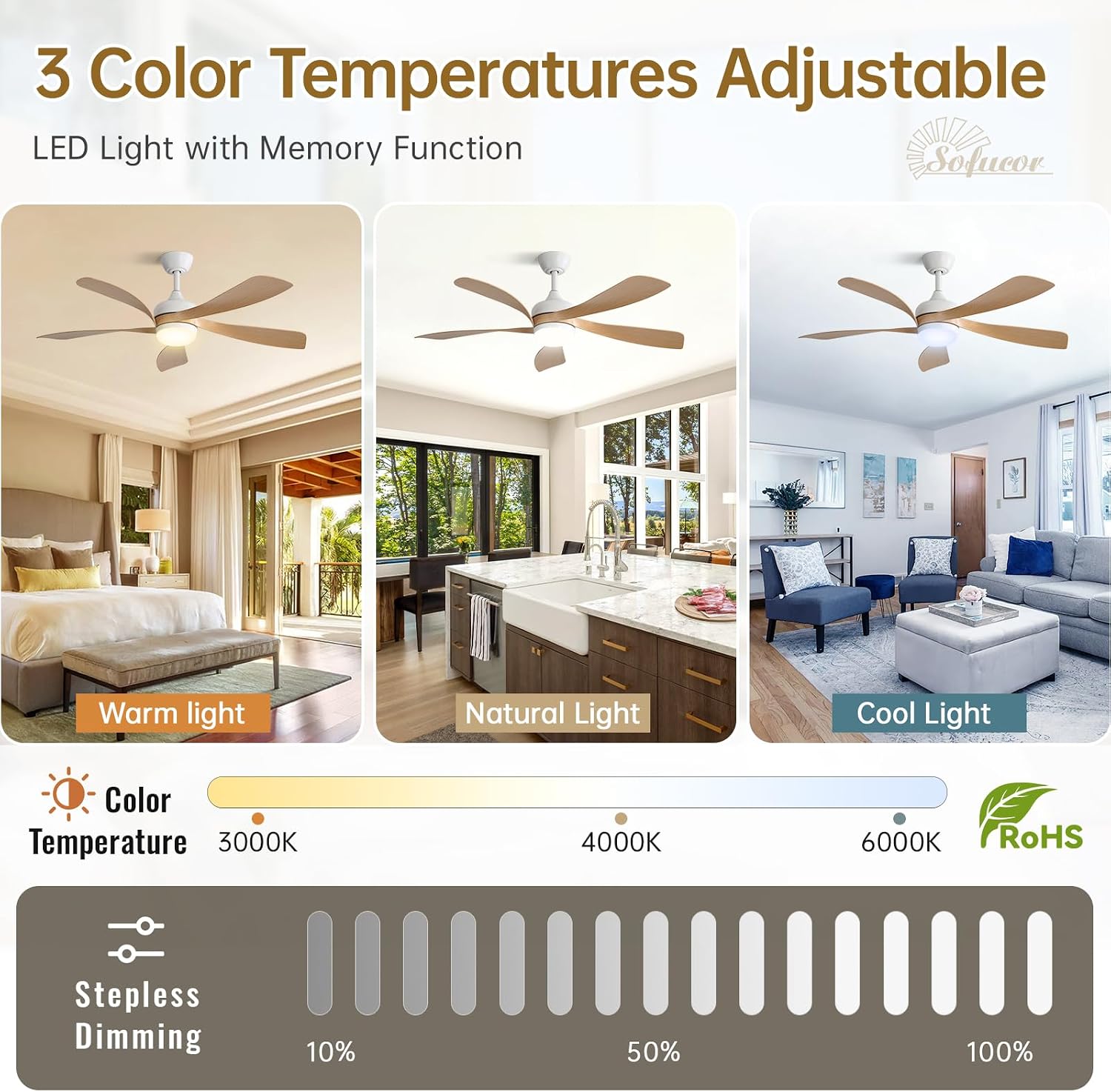 Sofucor 52 Inch Ceiling Fan with Light, Modern Ceiling Fan with Dimmable Memory LED - Quiet DC Motor, 6 Speeds 5000CFM, Timer, Reversible, for Living Room Bedroom, ETL, 5 Plastic+ABS Blades, Log Color
