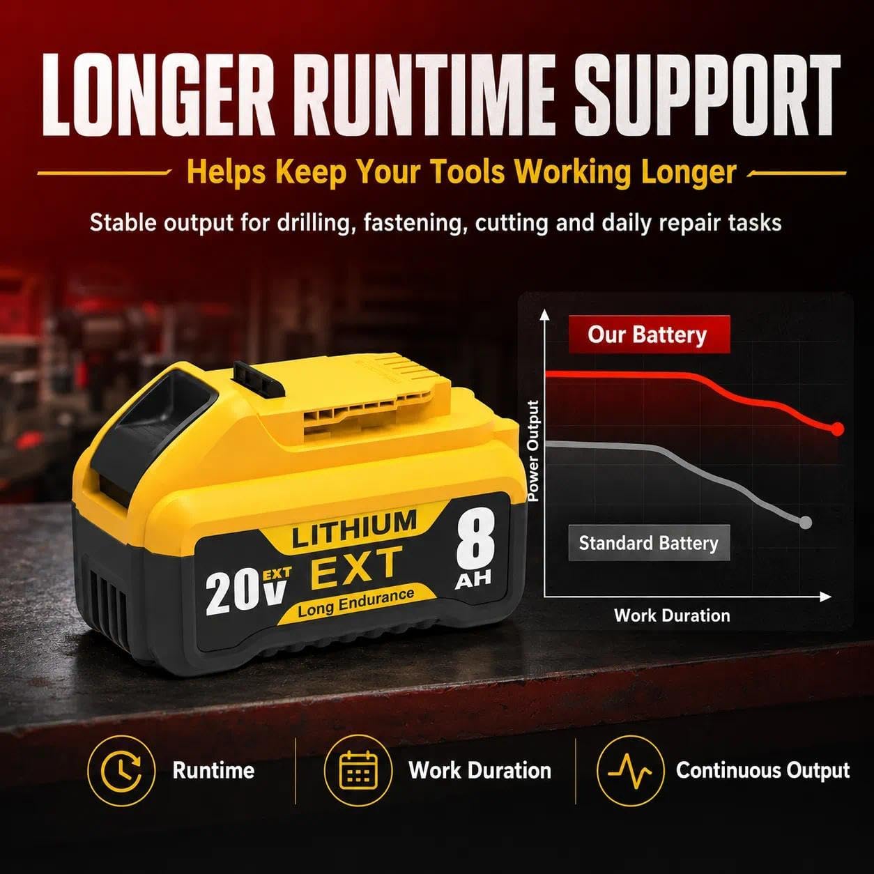 6 Pack 20V 8.0A Replacement Battery Compatible with Dewalt DCB200 DCD DCF DCG Series Cordless Power Tools