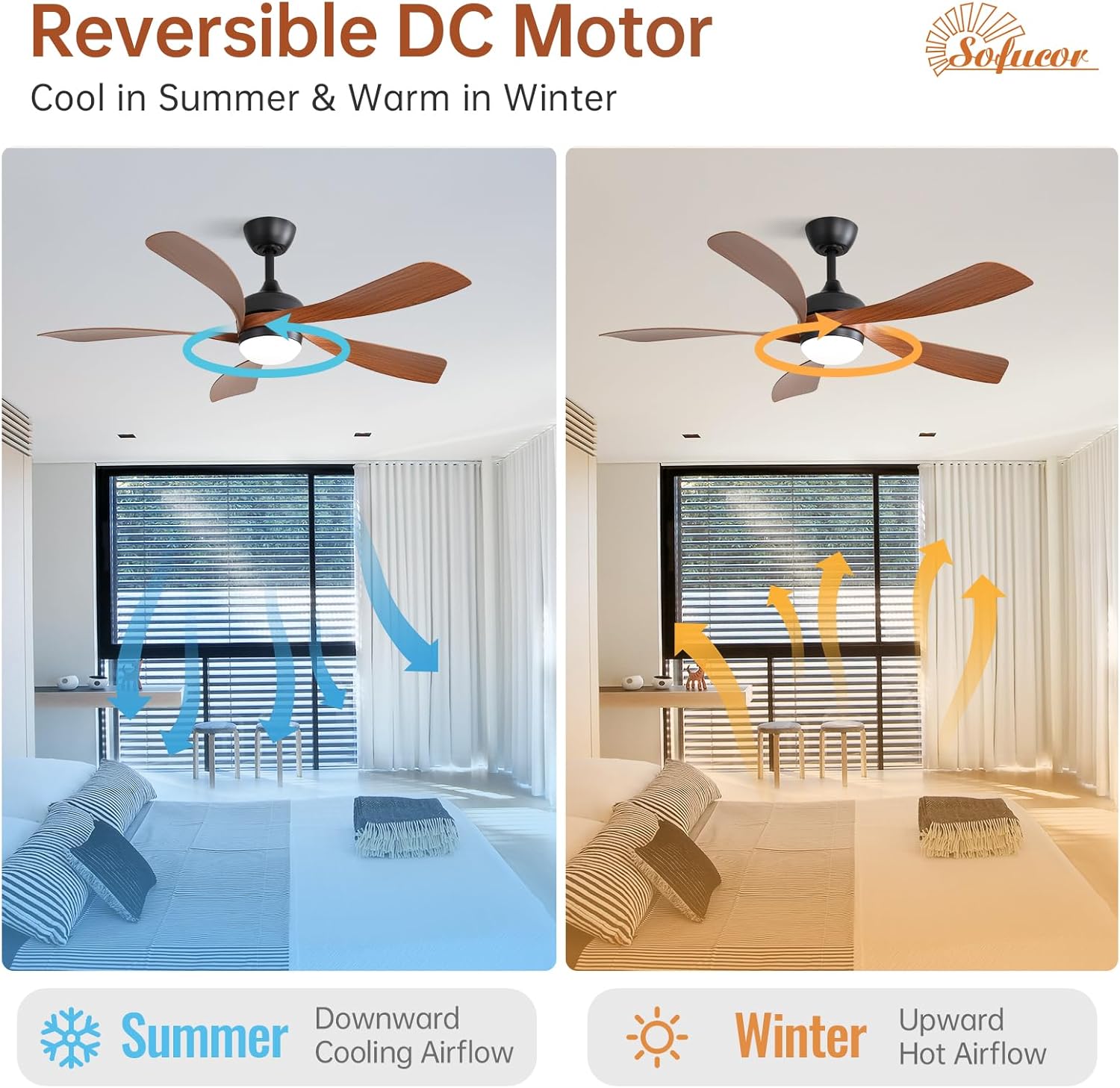 Sofucor 52 Inch Ceiling Fan with Light, Modern Ceiling Fan with Dimmable Memory LED - Quiet DC Motor, 6 Speeds 5000CFM, Timer, Reversible, for Living Room Bedroom, ETL, 5 Plastic+ABS Blades, Brown