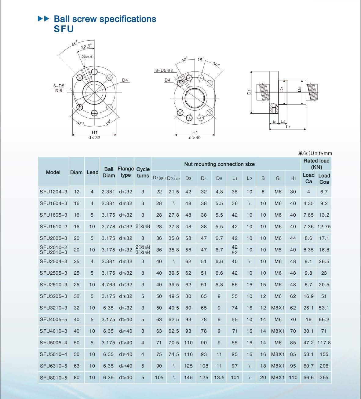 20mm Ballscrew Kit SFU2010 RM2010 Anti-Backlash Ball Screw, L 41.34 inch / 1050mm 10mm Pitch + Ball Screw Nut + BK/BF15 Bearing End Supports + Coupler + Nut Housing for CNC Machine