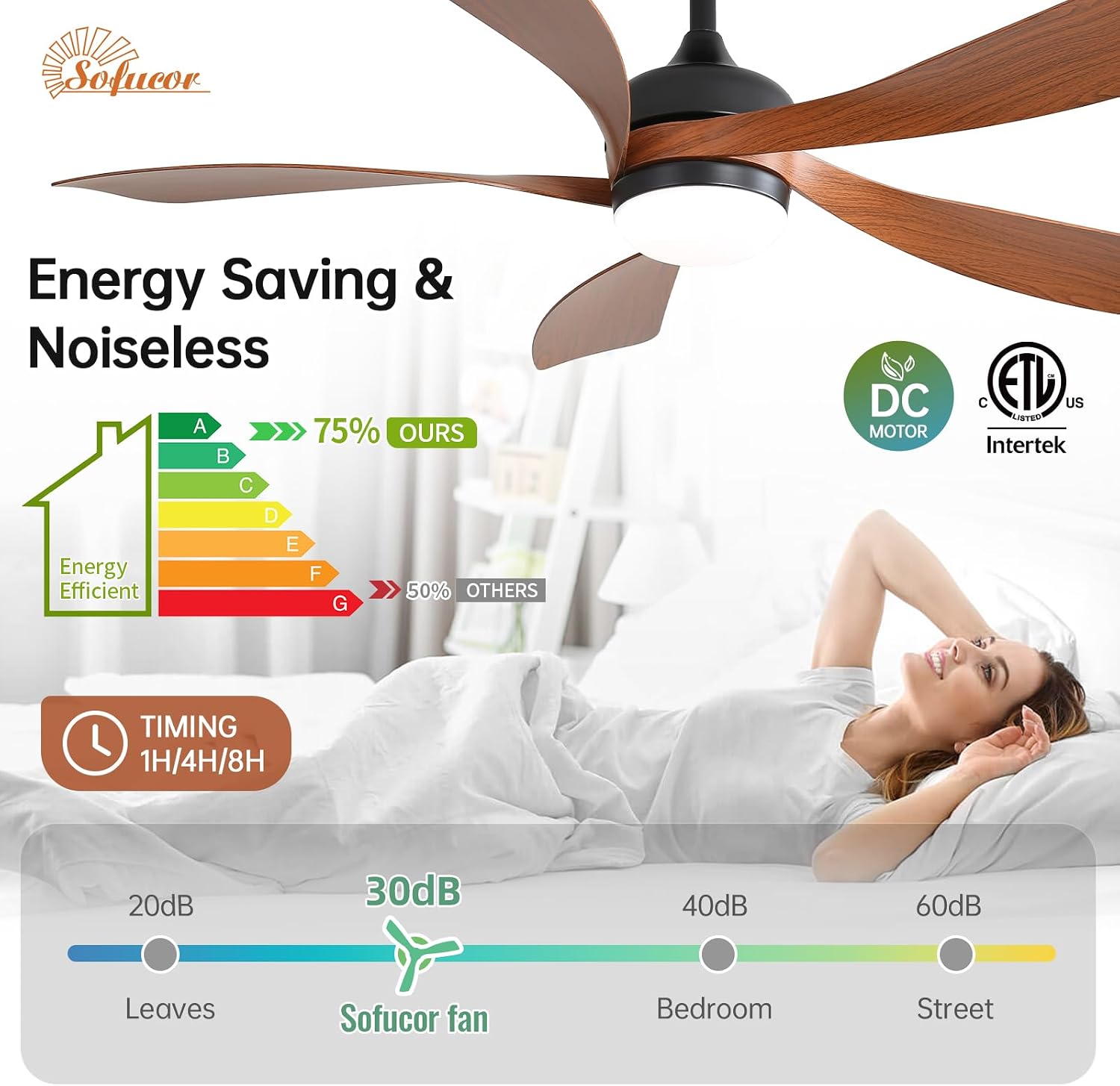Sofucor 52 Inch Ceiling Fan with Light, Modern Ceiling Fan with Dimmable Memory LED - Quiet DC Motor, 6 Speeds 5000CFM, Timer, Reversible, for Living Room Bedroom, ETL, 5 Plastic+ABS Blades, Brown