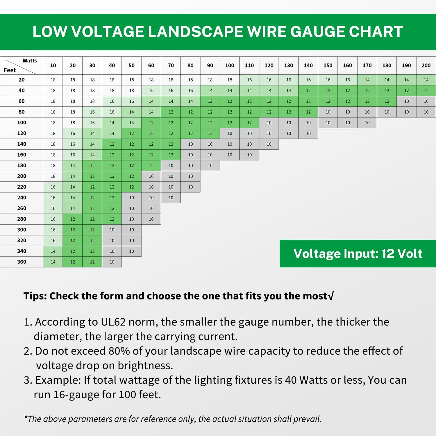 FIRMERST 14/2 Low Voltage Landscape Wire Outdoor Lighting Cable 260 Feet