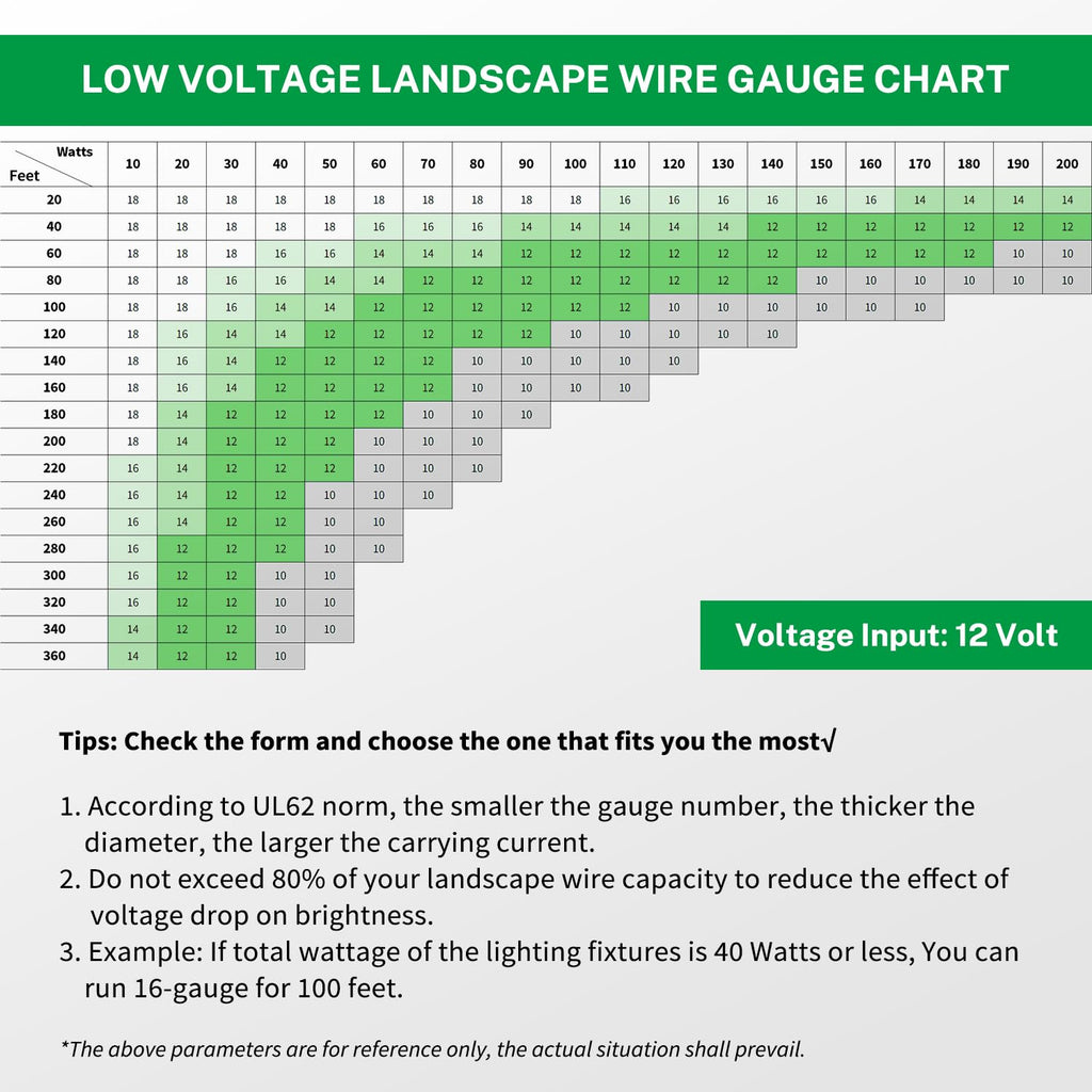 FIRMERST 12/2 Low Voltage Wire Outdoor Landscape Lighting Cable 1000 Feet