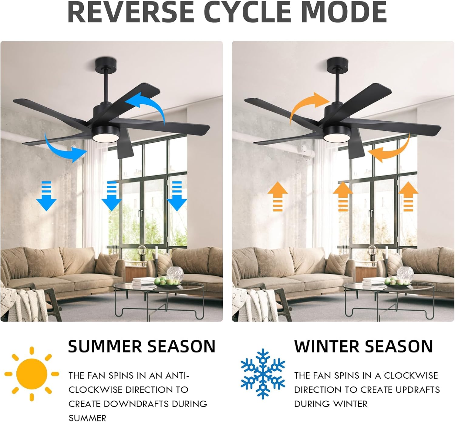 WINGBO 64' ABS DC Ceiling Fan with Lights, 5 Blade ABS Plastic Ceiling Fan with Remote, 6-Speed Reversible DC Motor, LED Ceiling Fans for Kitchen Bedroom Living Room, Matte Black