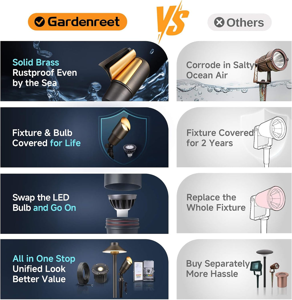 Gardenreet Solid Brass Spot Lights - Low Voltage Landscape Spotlight Outdoor, 12V LED Uplights Wired Waterproof, Electric Bronze for Patio Wall with 2700K Warm White MR16 Bulb (6 Pack)