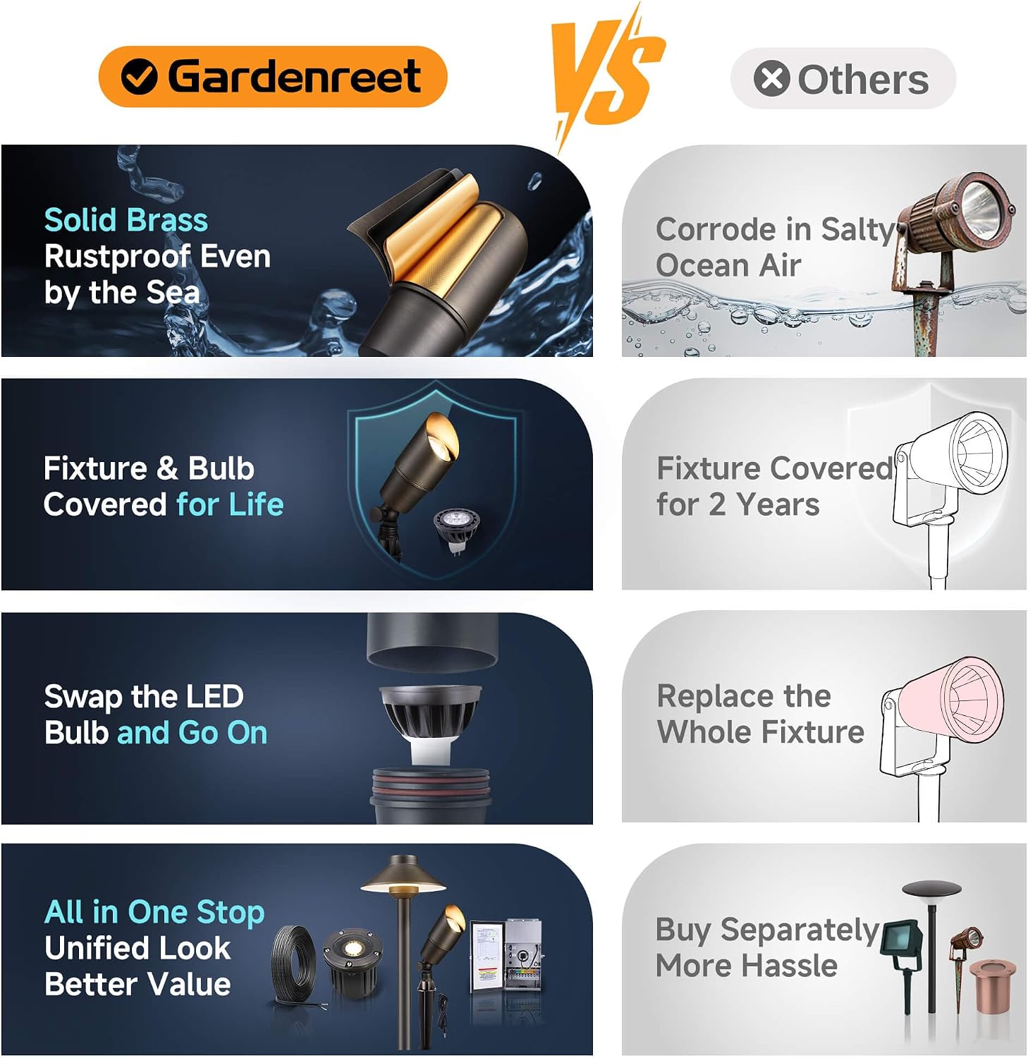 Gardenreet Solid Brass Spot Lights - Low Voltage Landscape Spotlight Outdoor, 12V LED Uplights Wired Waterproof, Electric Bronze for Patio Wall with 2700K Warm White MR16 Bulb (6 Pack)