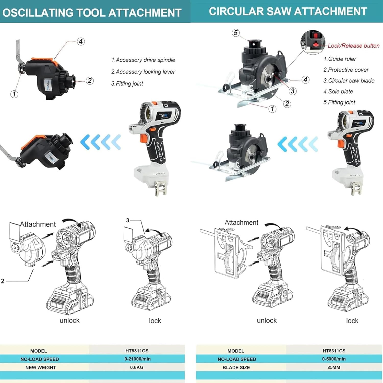 10 in 1 Tool Combo Kit, 18 V Cordless Drill Driver Reciprocating Saw, Circular Saw, Chain Saw, Screwdriver, with 4.0 Ah Batteries, Charger & Tool Box