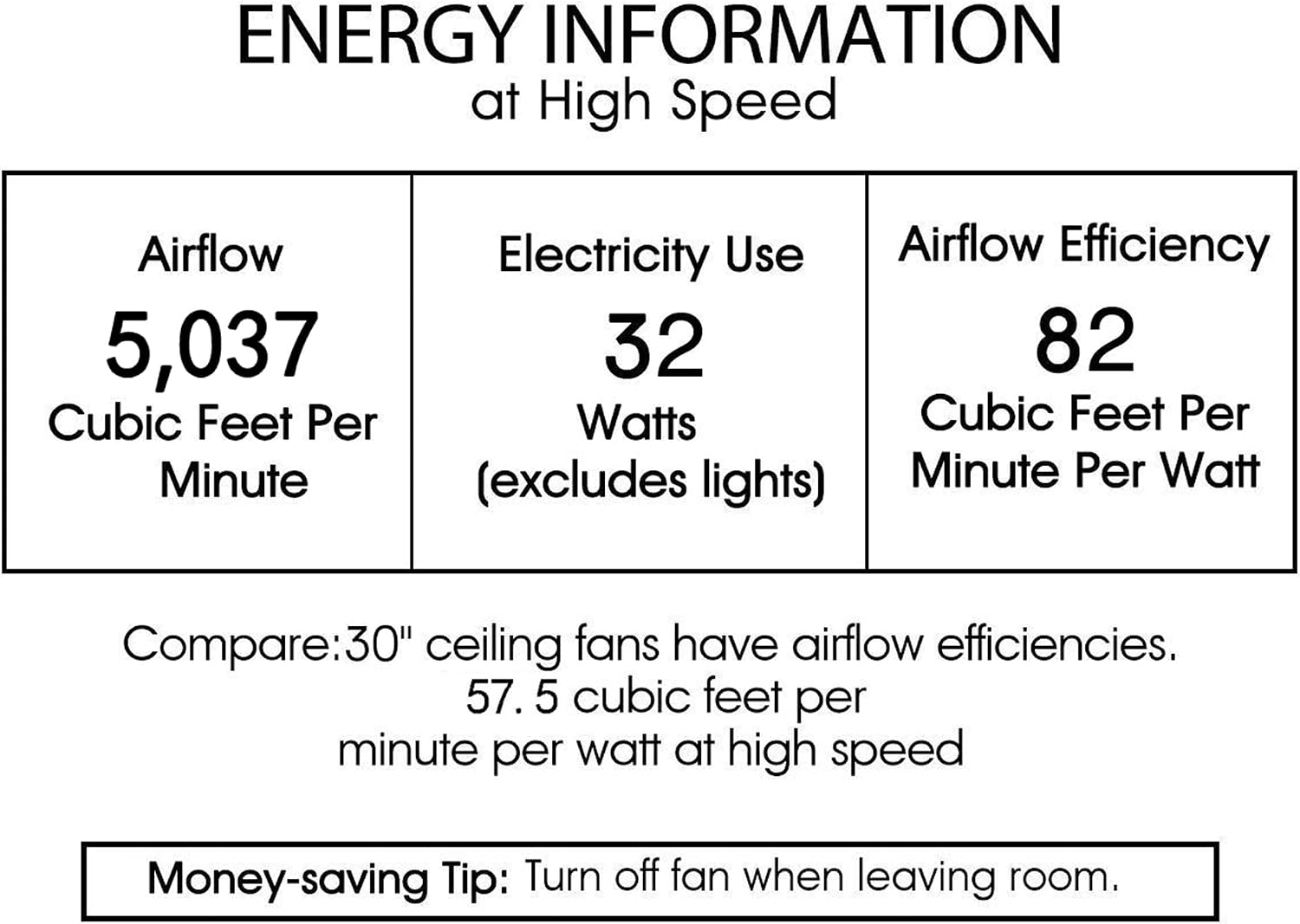 Carbon Loft Dassel 8-Light 3-Blade 29-inch Lighted Ceiling Fan