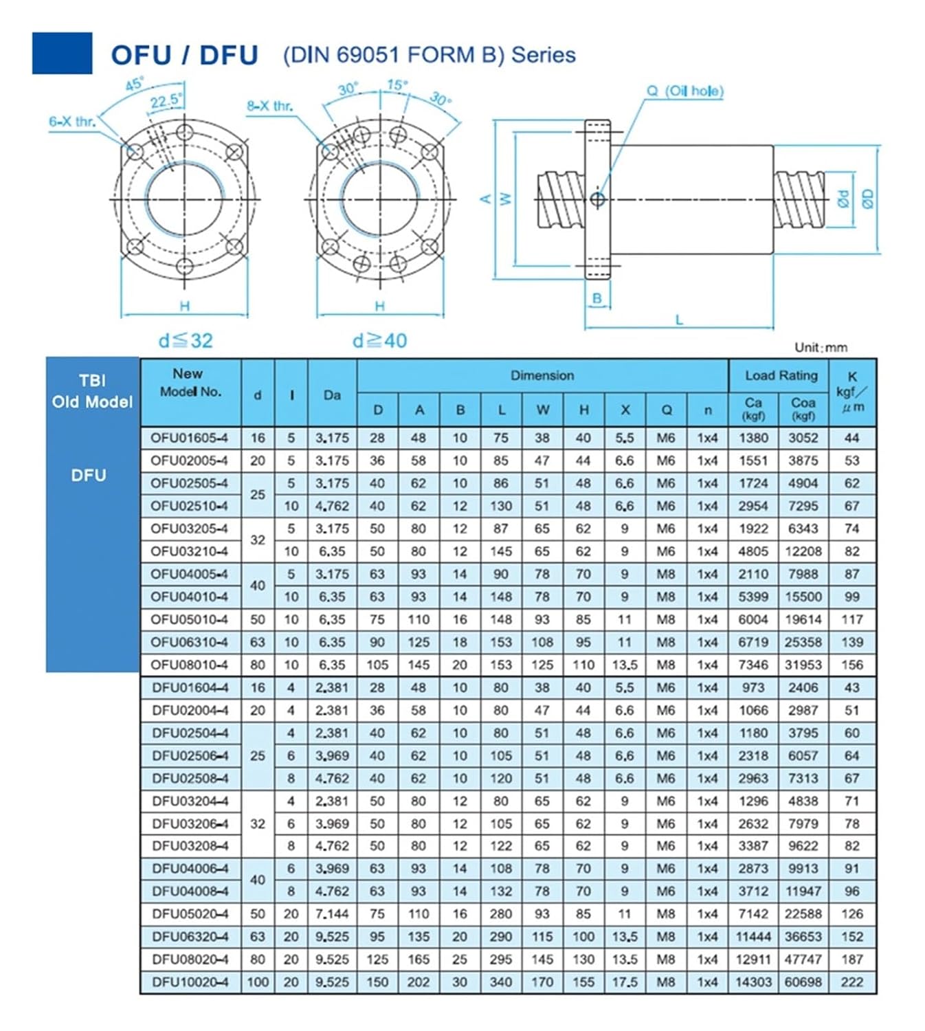 Ball Screws DFU3210 10mm Pitch 1200mm with Ball Nut Original 1pc