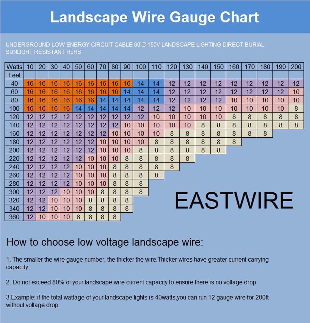 12/2 200ft Direct Burial Low Voltage Landscape Lighting Wire - Outdoor - Underground Low-Energy Circuit Cable, Light Cable, ETL Listed, Black