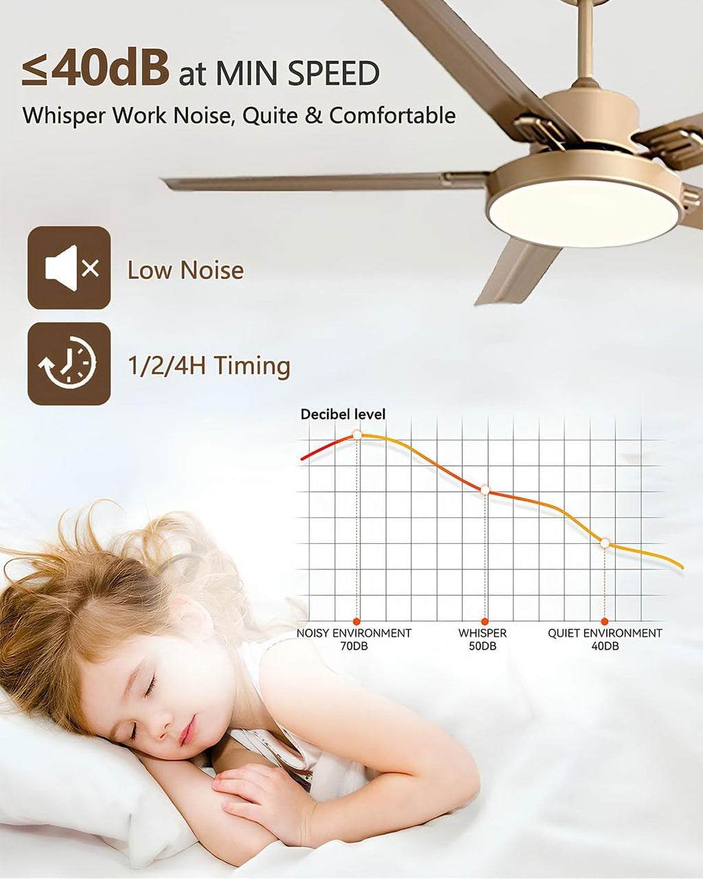 42 Inch Ceiling Fan with Light Stainless Steel Ceiling Fans with Remote Control 3 Color Dimmable 5 Speeds Reversible DC Motor Modern Ceiling Fan for Patio Living Room Bedroom Office(Gold)