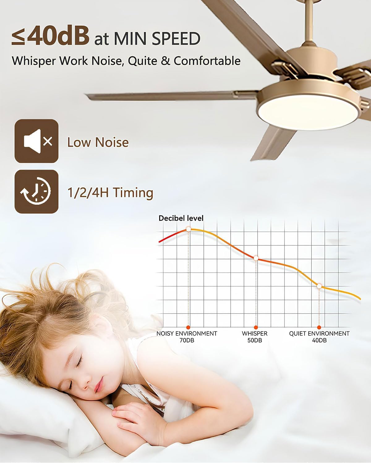 42 Inch Ceiling Fan with Light Stainless Steel Ceiling Fans with Remote Control 3 Color Dimmable 5 Speeds Reversible DC Motor Modern Ceiling Fan for Patio Living Room Bedroom Office(Gold)