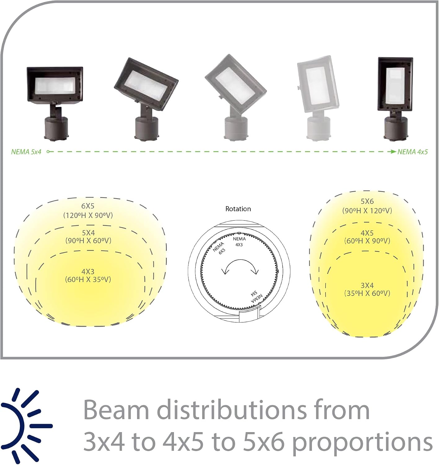 WAC Landscape Lighting, Wall Wash Light LED 12V with Adjustable Beam Angle and Integral Brightness Control 3000K in Bronze