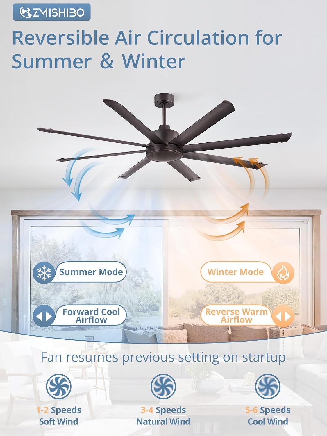 ZMISHIBO 72 Inch Large Ceiling Fan No Light, 8 Aluminum Blades, 6-Speed Remote Control, Industrial Ceiling Fan without Light, Quiet DC Motor, Indoor/Outdoor Ceiling Fans for Patio, Garage, Shop