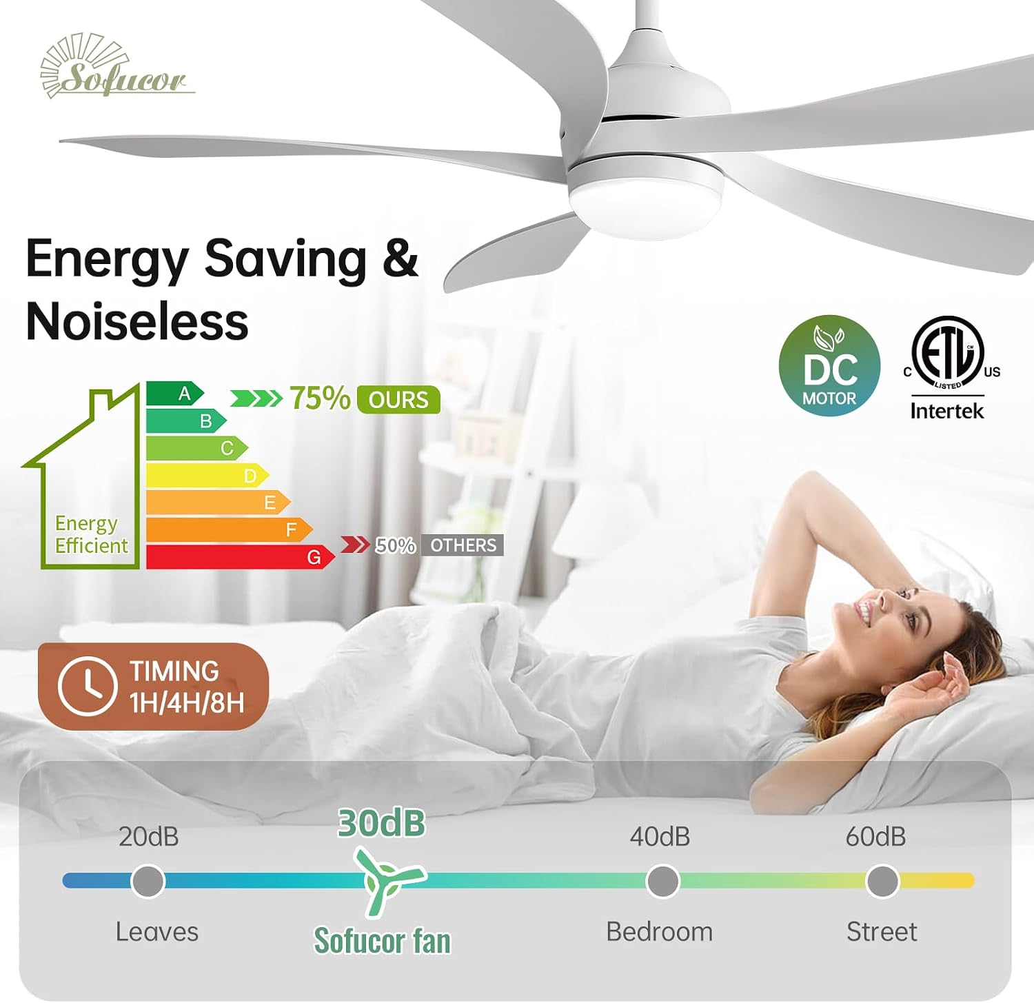 Sofucor 52 Inch Ceiling Fan with Light, Modern Ceiling Fan with Dimmable Memory LED - Quiet DC Motor, 6 Speeds 5000CFM, Timer, Reversible, for Living Room Bedroom, ETL, 5 Plastic+ABS Blades, White