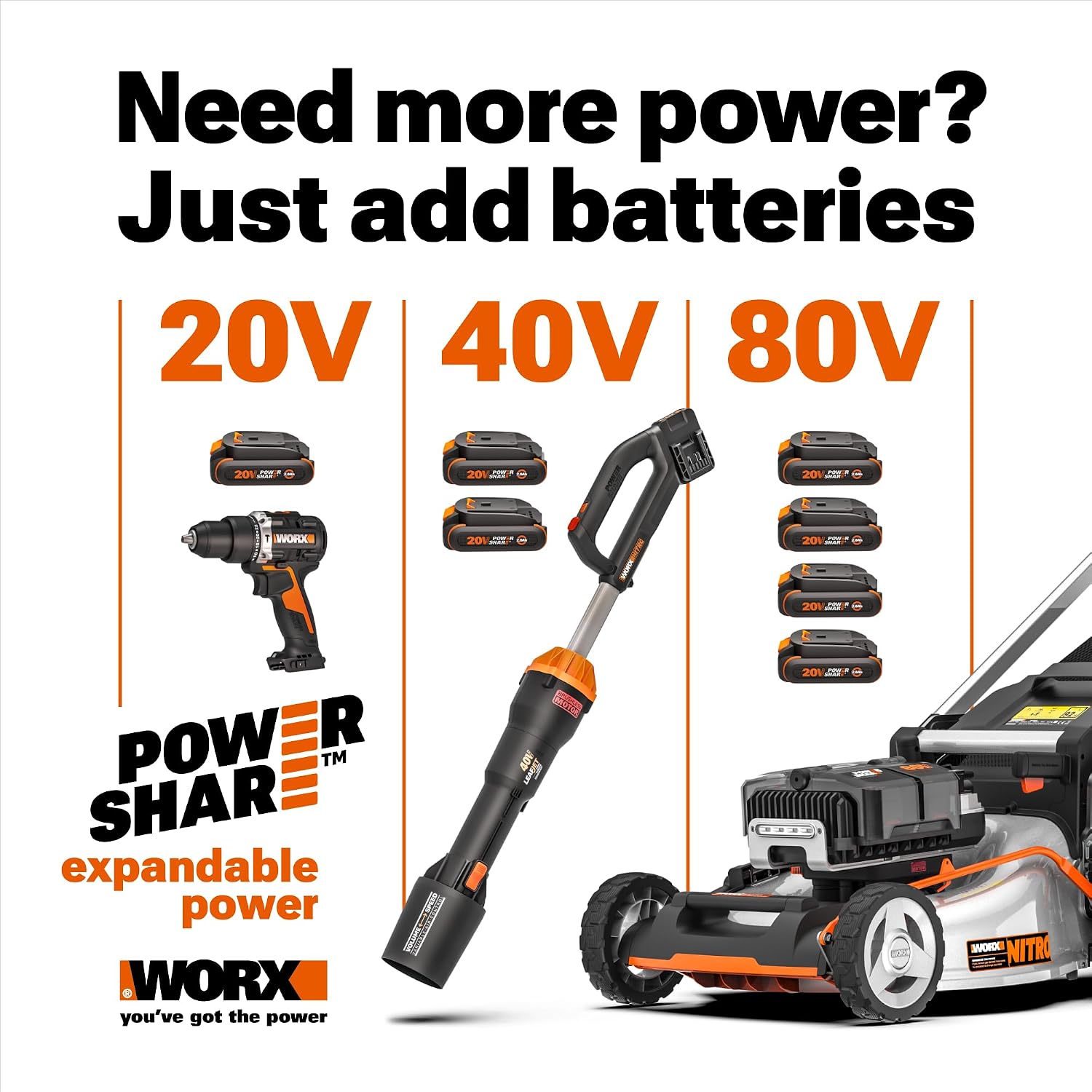 WORX Pole Chainsaw, 20V 5'' Pruning Saw with extension pole, Reach up to 9 ft, 25 ft/s Chain Speed, Includes 20V 2.0 Ah Battery and Charger, PowerShare,WG326.1