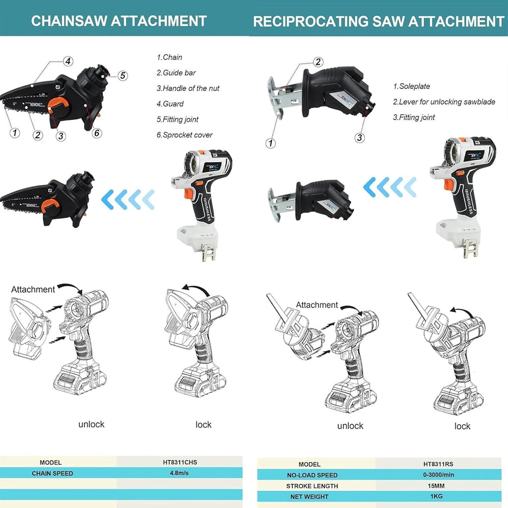 10 in 1 Tool Combo Kit, 18 V Cordless Drill Driver Reciprocating Saw, Circular Saw, Chain Saw, Screwdriver, with 4.0 Ah Batteries, Charger & Tool Box