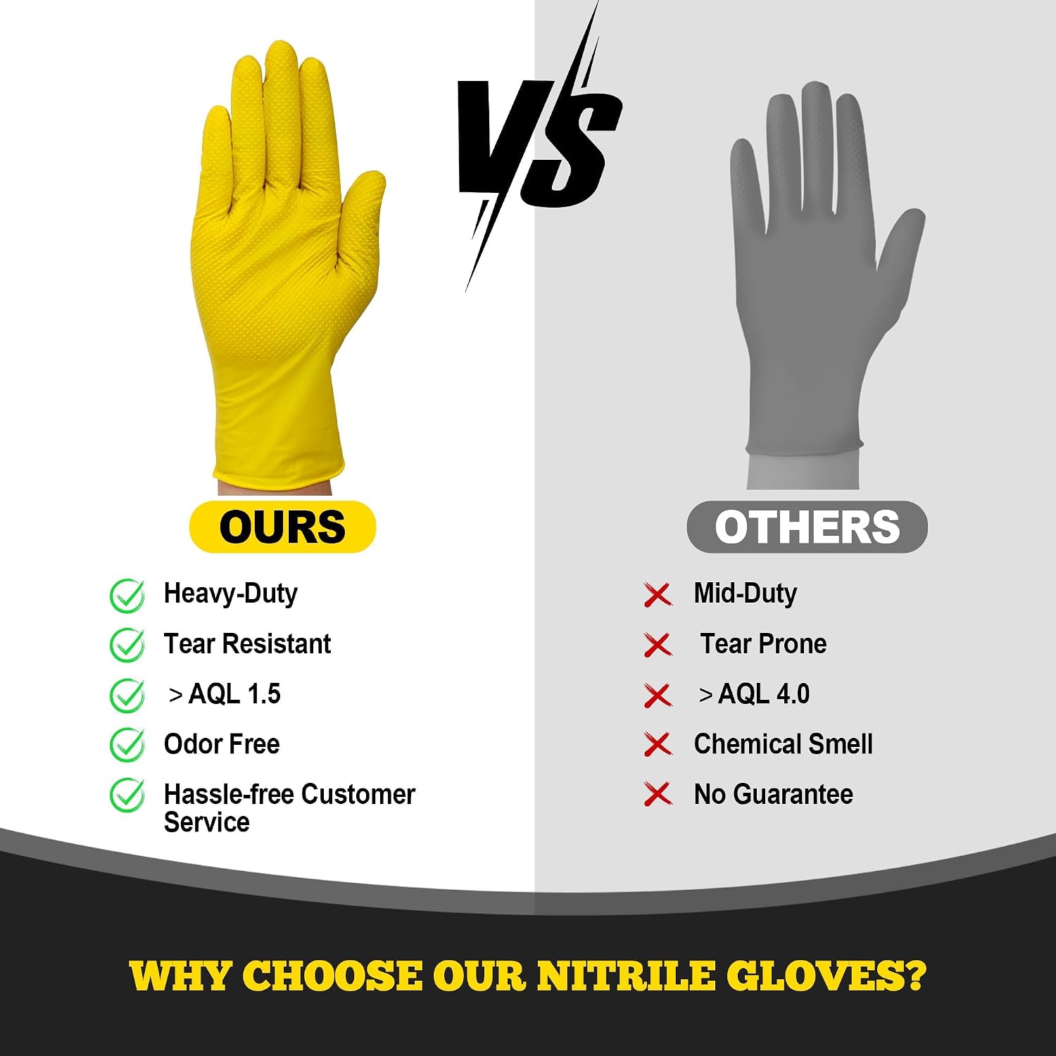 TitanFlex Heavy Duty Industrial Nitrile Gloves with Raised Diamond Texture, 6-mil, Latex Free (Dark Green/Yellow)
