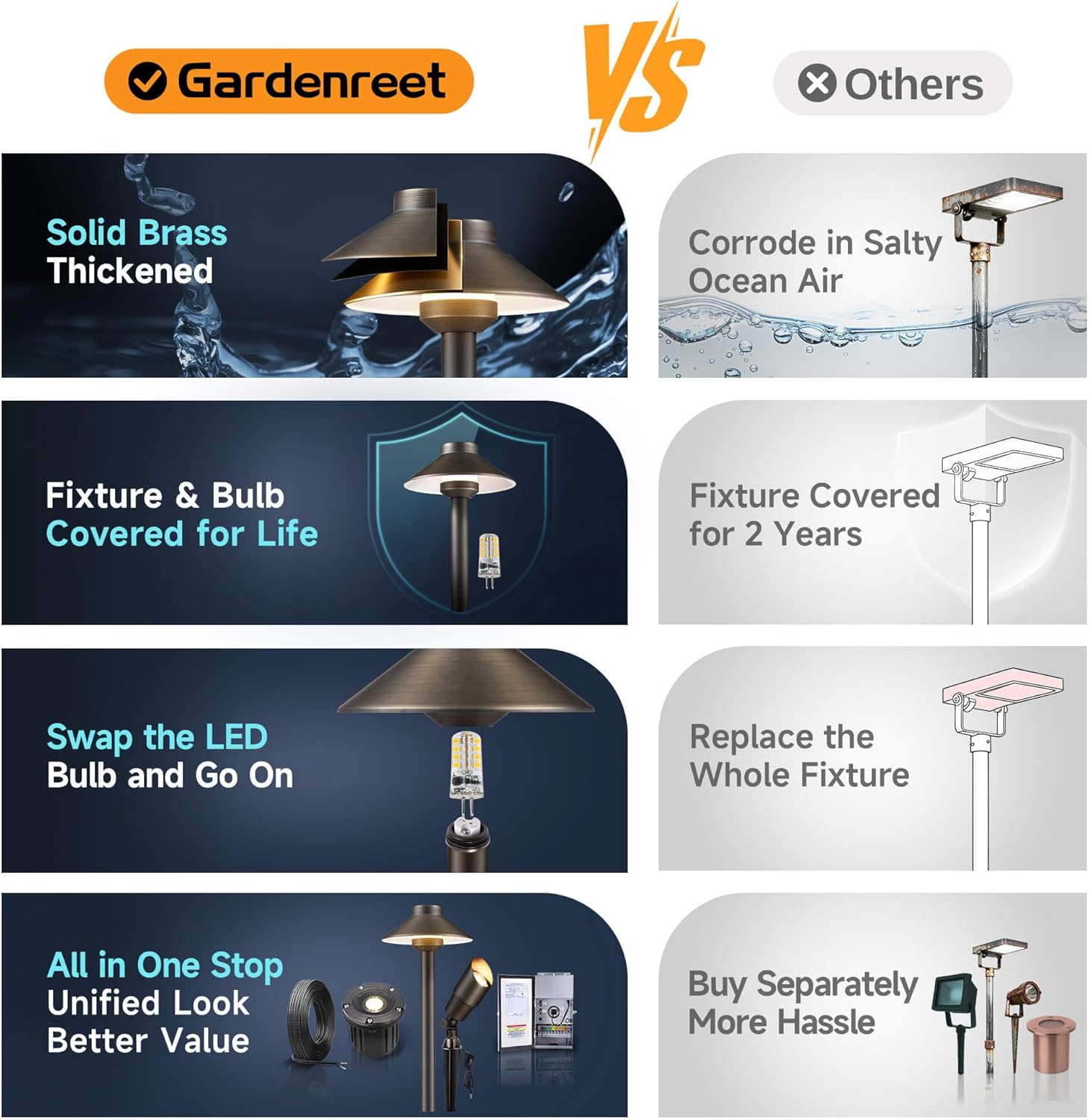 Gardenreet Brass Low Voltage Landscape Lighting - 12V LED Path Lights IP65 Waterproof, Hard-Wired Pathway Light Bronze for Outside Walkway Garden with 3W 2700K Warm White G4 Replaceable Bulb (6 Pack)