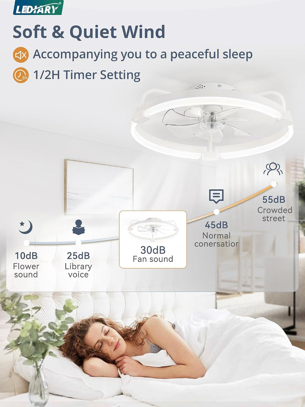 2 Pack 20'' Low Profile Ceiling Fan with Light, 3000-6000K Dimmable Fandelier LED Fan Light, 6 Wind Speeds, Modern Flush Mount Ceiling Fan for Bedroom