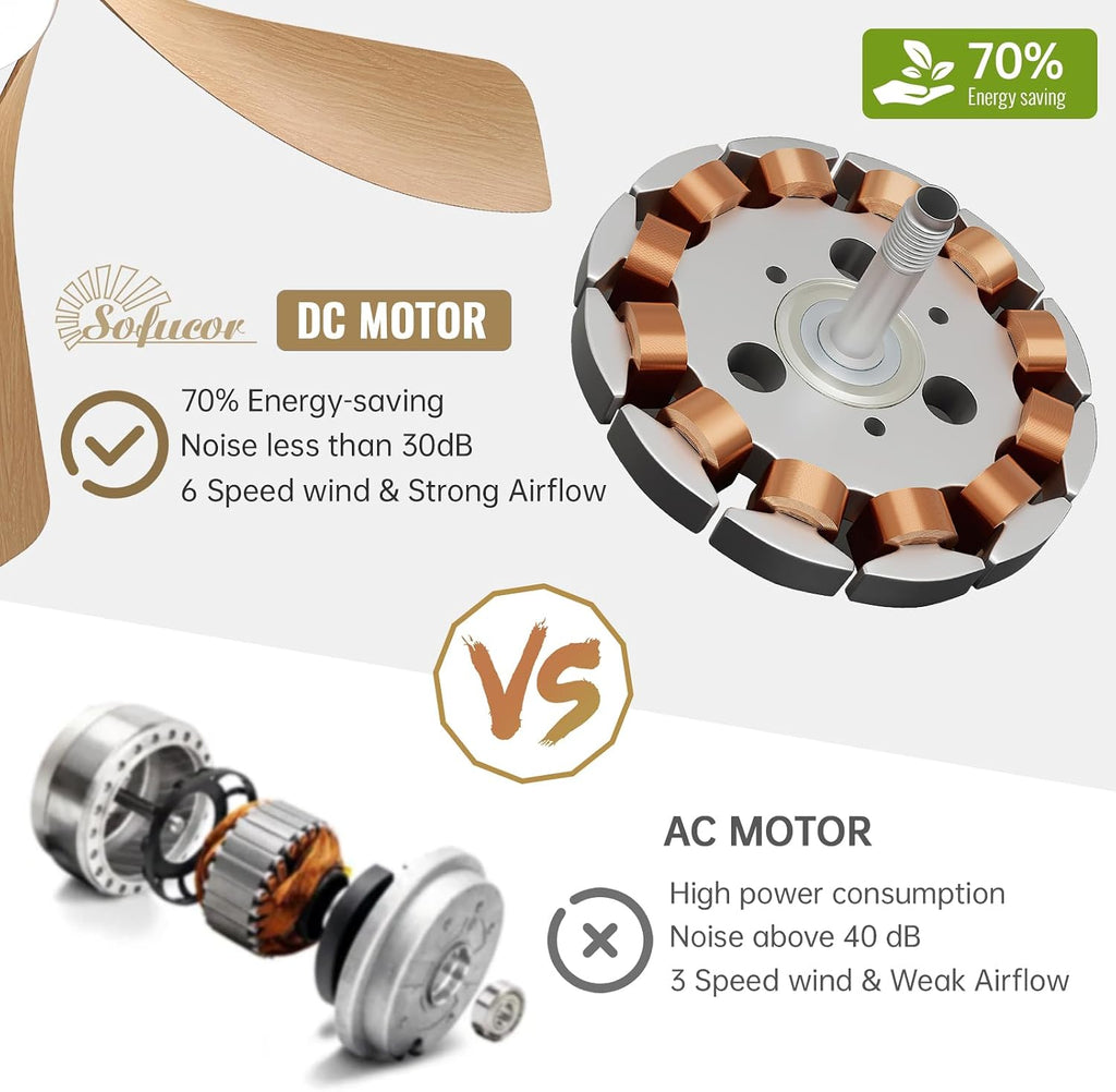 Sofucor 52 Inch Ceiling Fan with Light, Modern Ceiling Fan with Dimmable Memory LED - Quiet DC Motor, 6 Speeds 5000CFM, Timer, Reversible, for Living Room Bedroom, ETL, 5 Plastic+ABS Blades, Log Color