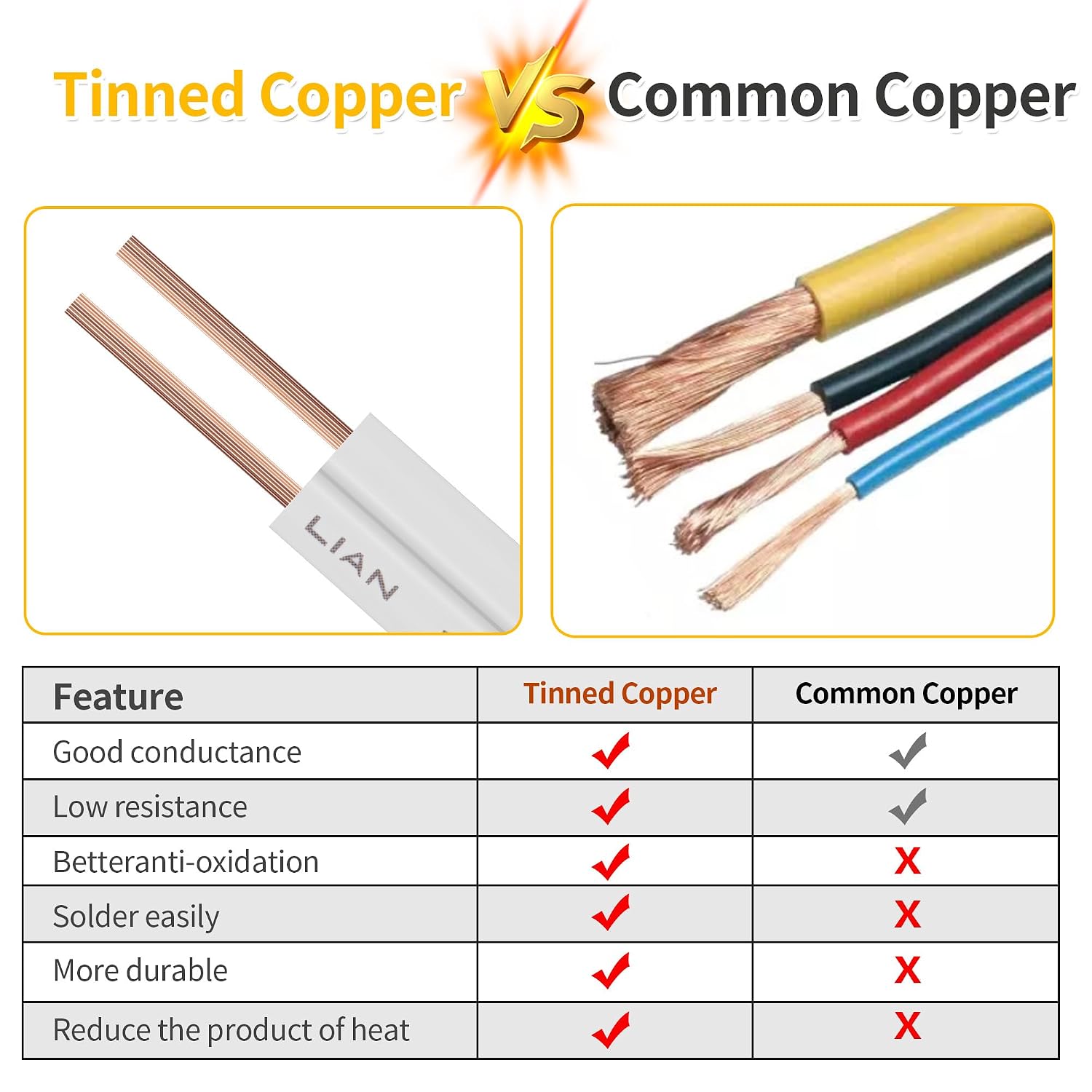 1000FT SPT-2 White Electrical Wire, UL Listed 18/2 Zip Cord 18 Gauge 2 Conductor Wire, Low Voltage Landscape Wire Outdoor Lighting Cable