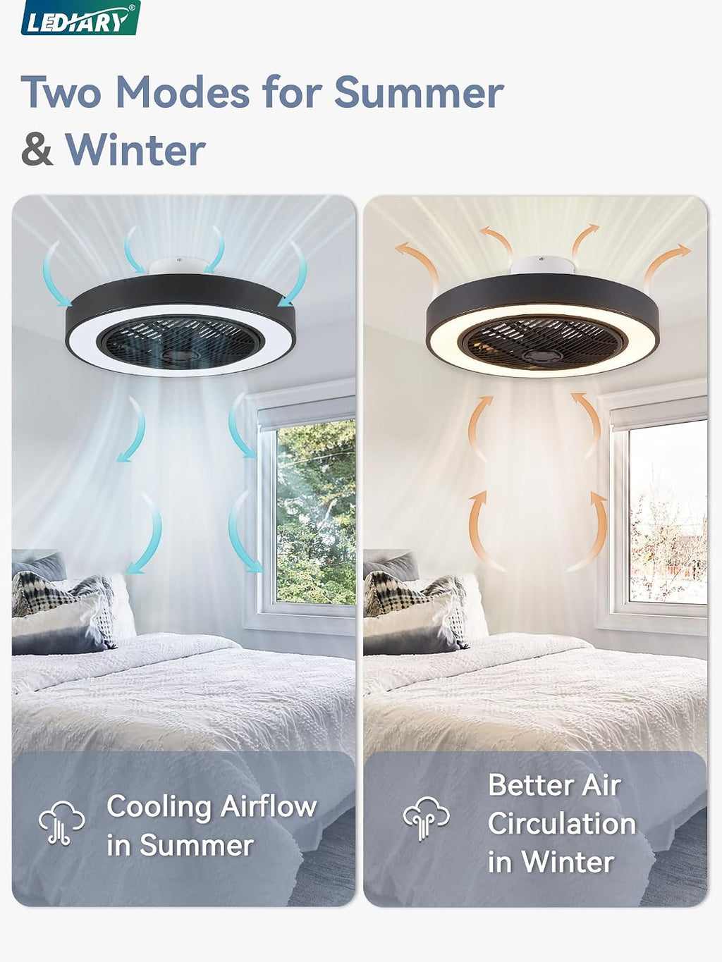 LEDIARY 22in Enclosed Ceiling Fans with Lighst and Remote, Black Modern Bladeless Ceiling Fan with Bright Light, Led Flush Mount Ceiling Fan for Bedroom, Living Room, Kid Room(6 Speeds, 3000-6000K)