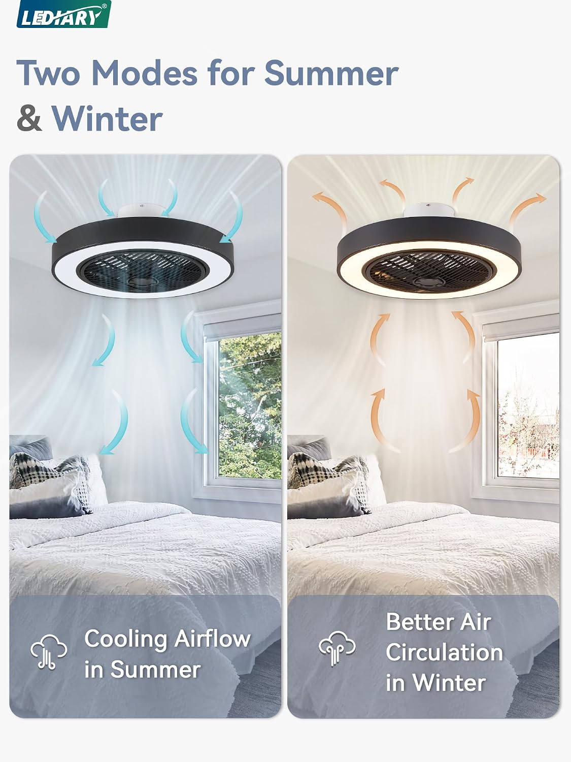 LEDIARY 22in Enclosed Ceiling Fans with Lighst and Remote, Black Modern Bladeless Ceiling Fan with Bright Light, Led Flush Mount Ceiling Fan for Bedroom, Living Room, Kid Room(6 Speeds, 3000-6000K)