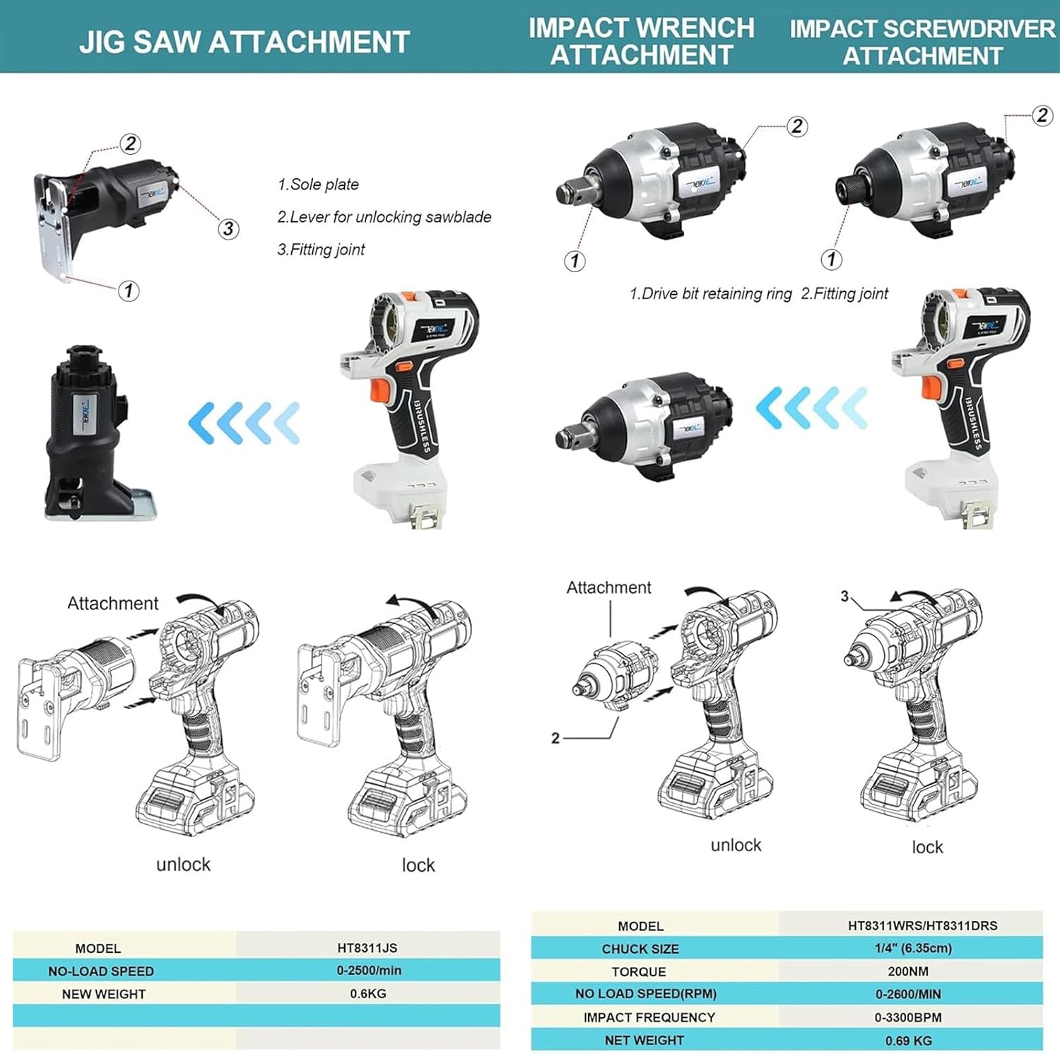 10 in 1 Tool Combo Kit, 18 V Cordless Drill Driver Reciprocating Saw, Circular Saw, Chain Saw, Screwdriver, with 4.0 Ah Batteries, Charger & Tool Box