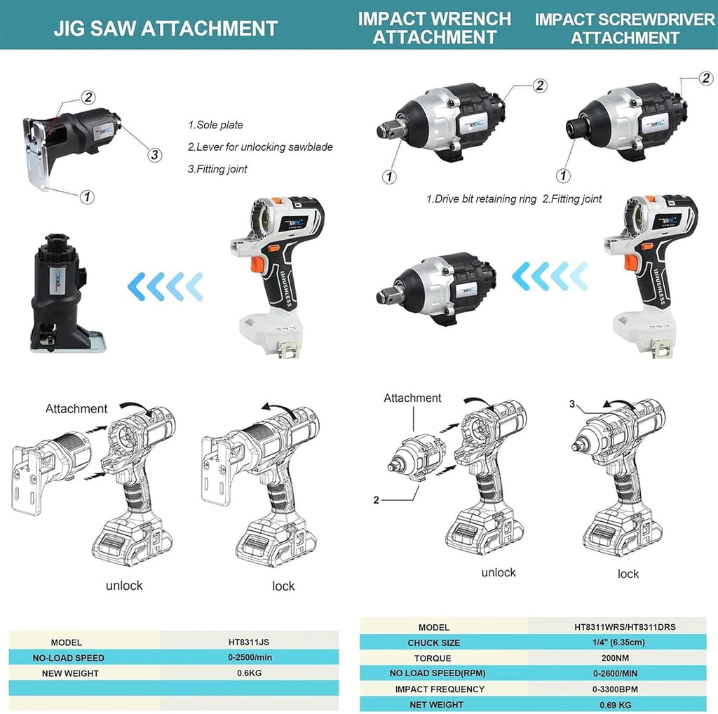 10 in 1 Woodworking Power Tool, Combination Set of Impact Drill, Electric Wrench, Reciprocating Saw and Chain Saw, with Charger & 2 Batteries