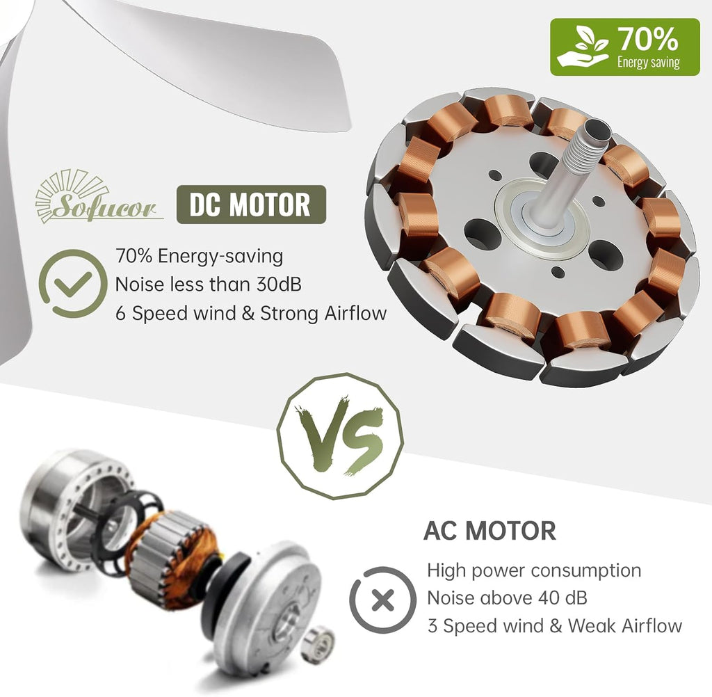 Sofucor 52 Inch Ceiling Fan with Light, Modern Ceiling Fan with Dimmable Memory LED - Quiet DC Motor, 6 Speeds 5000CFM, Timer, Reversible, for Living Room Bedroom, ETL, 5 Plastic+ABS Blades, White