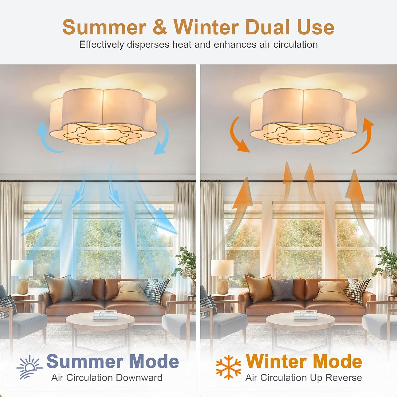 Caged Ceiling Fan with Lights, Flush Mount 20' Boho Ceiling Fans with Lights Remote Control, Low Profile Fabric Bladeless with 6 Speeds for Bedroom, Nursery, Kitchen