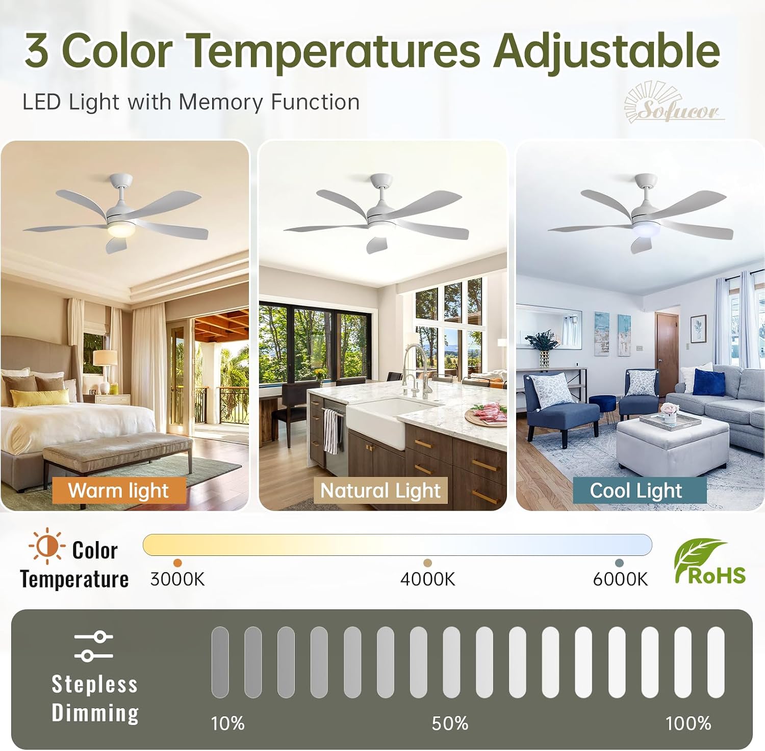 Sofucor 52 Inch Ceiling Fan with Light, Modern Ceiling Fan with Dimmable Memory LED - Quiet DC Motor, 6 Speeds 5000CFM, Timer, Reversible, for Living Room Bedroom, ETL, 5 Plastic+ABS Blades, White