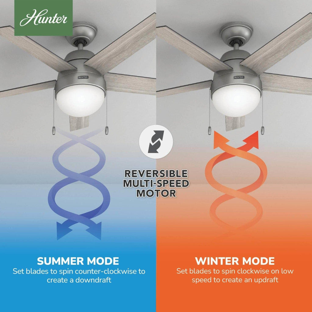Hunter Fan 46 inch Contemporary Low Profile Ceiling Fan with Light Kit in Matte Silver (Renewed)