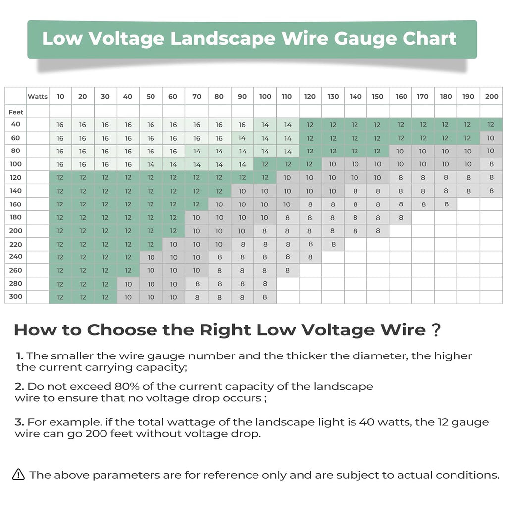 Gardencoin 12/2 Low Voltage Landscape Lighting Wire 250FT, 12 Gauge 2 Conductor Outdoor Direct Burial Electrical Cable, Pure Copper, ETL Listed