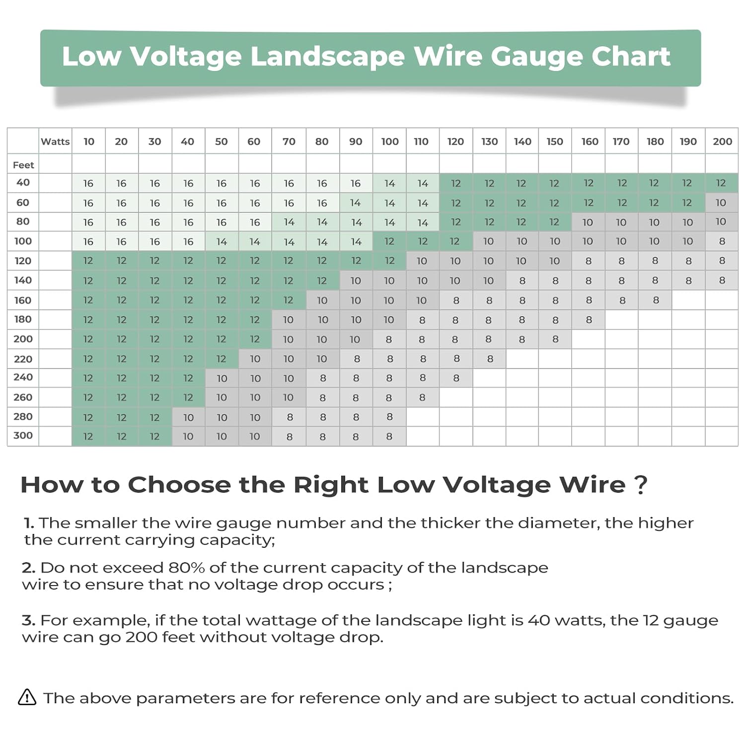 Gardencoin 12/2 Low Voltage Landscape Lighting Wire 250FT, 12 Gauge 2 Conductor Outdoor Direct Burial Electrical Cable, Pure Copper, ETL Listed