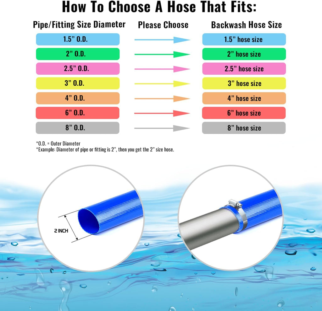 Discharge Hose 8 Inch x 25 ft, Lay-Flat, Backwash, Pool, Irrigation, Agriculture and Industrial, No Clamps - PonaFlex