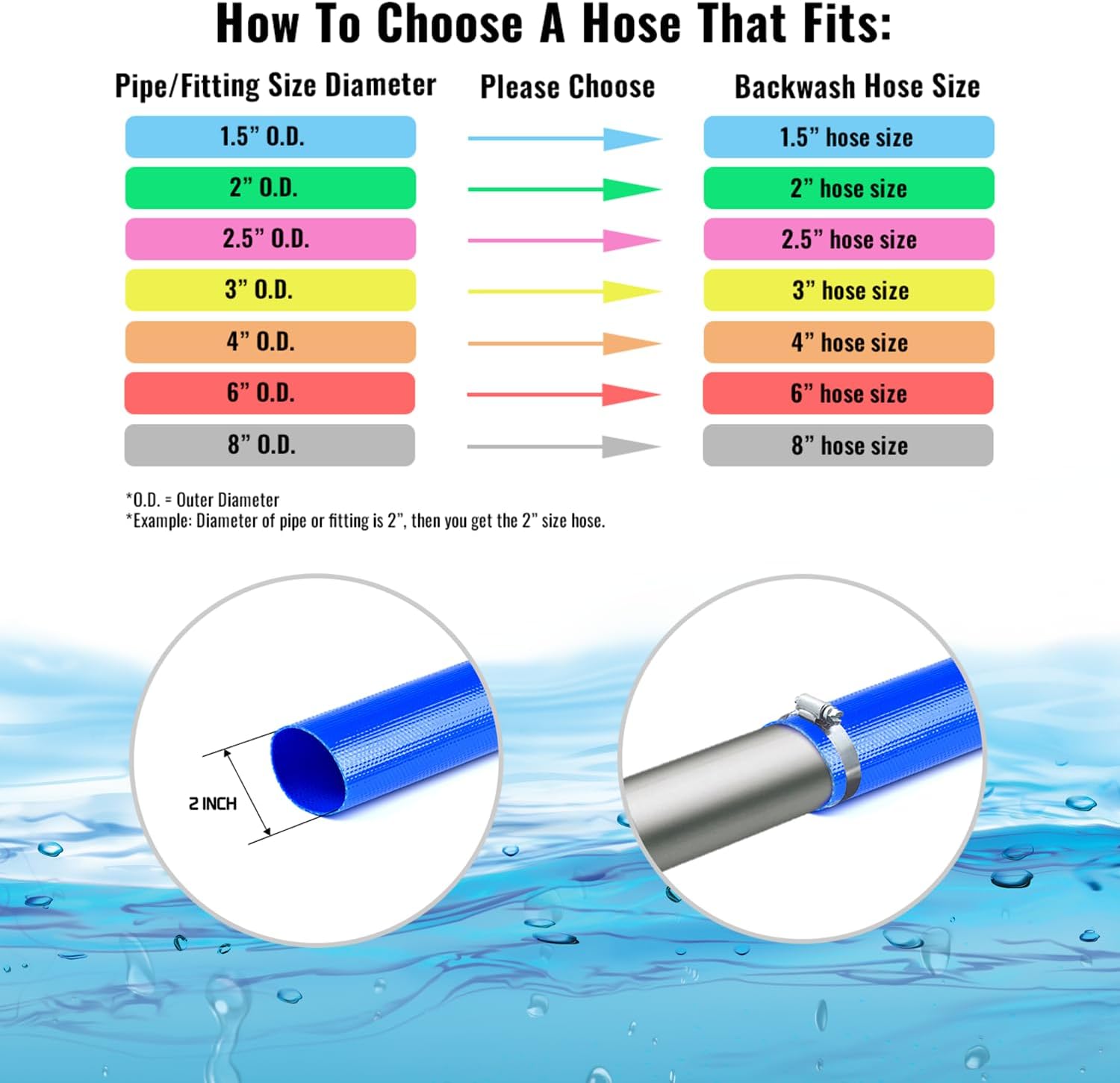 Discharge Hose 8 Inch x 25 ft, Lay-Flat, Backwash, Pool, Irrigation, Agriculture and Industrial, No Clamps - PonaFlex