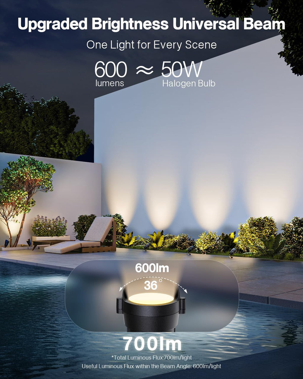 HIBOITEC 24 Packs Low Voltage Landscape Lights Kit with 400W Transformer, Dusk to Dawn & Timer, 12W 2900K Waterproof LED Outdoor Spotlights for Yard Garden Tree House Uplighting, Wire Sold Separately
