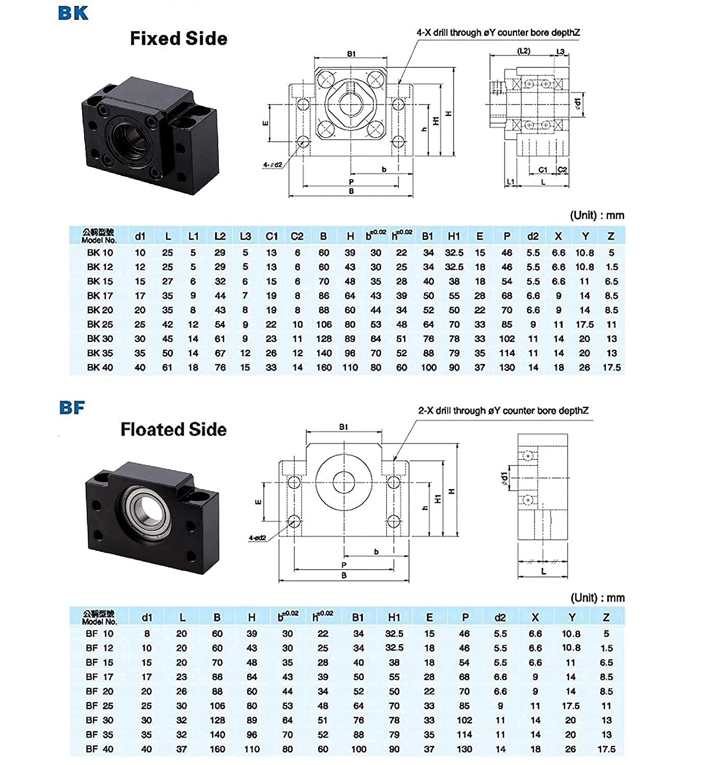 20mm Ballscrew Kit SFU2010 RM2010 Anti-Backlash Ball Screw, L 33.46 inch / 850mm 10mm Pitch + Ball Screw Nut + BK/BF15 Bearing End Supports + Coupler + Nut Housing for CNC Machine