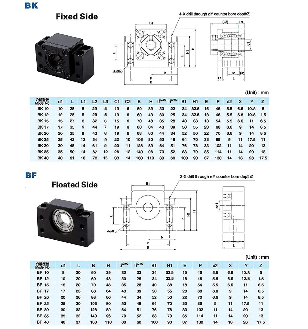 20mm Ballscrew Kit SFU2010 RM2010 Anti-Backlash Ball Screw, L 59.06 inch / 1500mm 10mm Pitch + Ball Screw Nut + BK/BF15 Bearing End Supports + Coupler + Nut Housing for CNC Machine